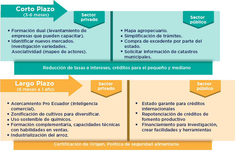 recursosClustersArroz3