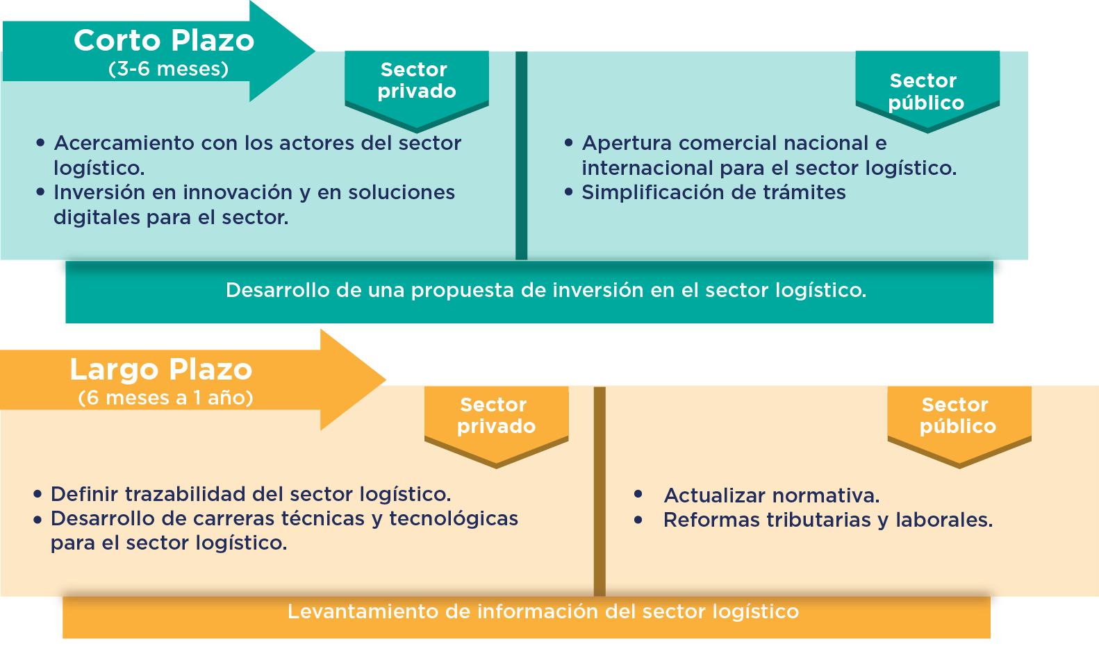 recursosClustersLogistico3