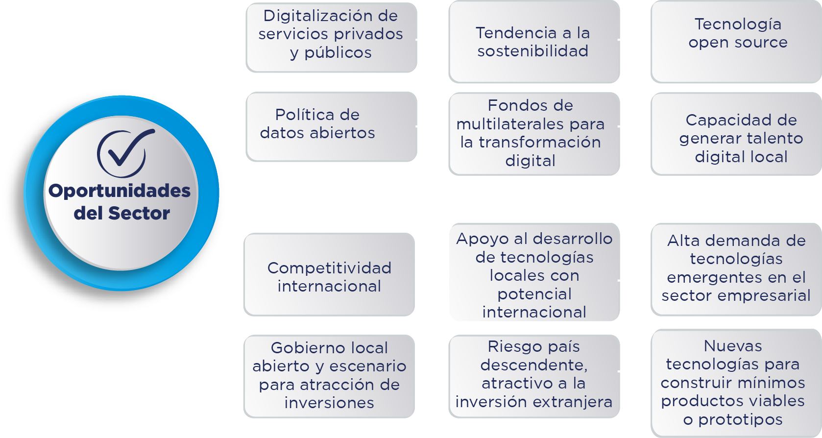 recursosClustersTecnológico1