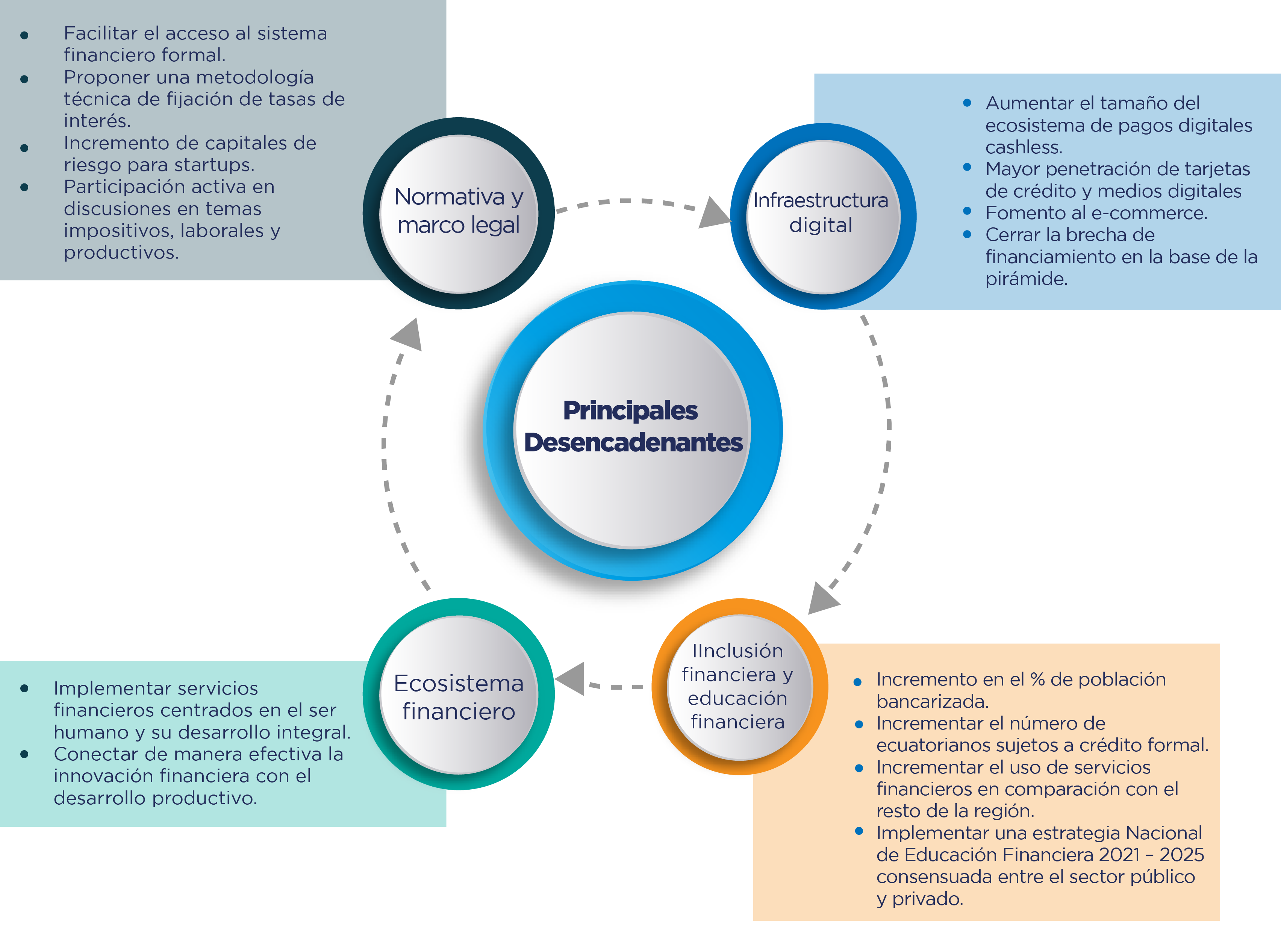 clusterFinanciero2