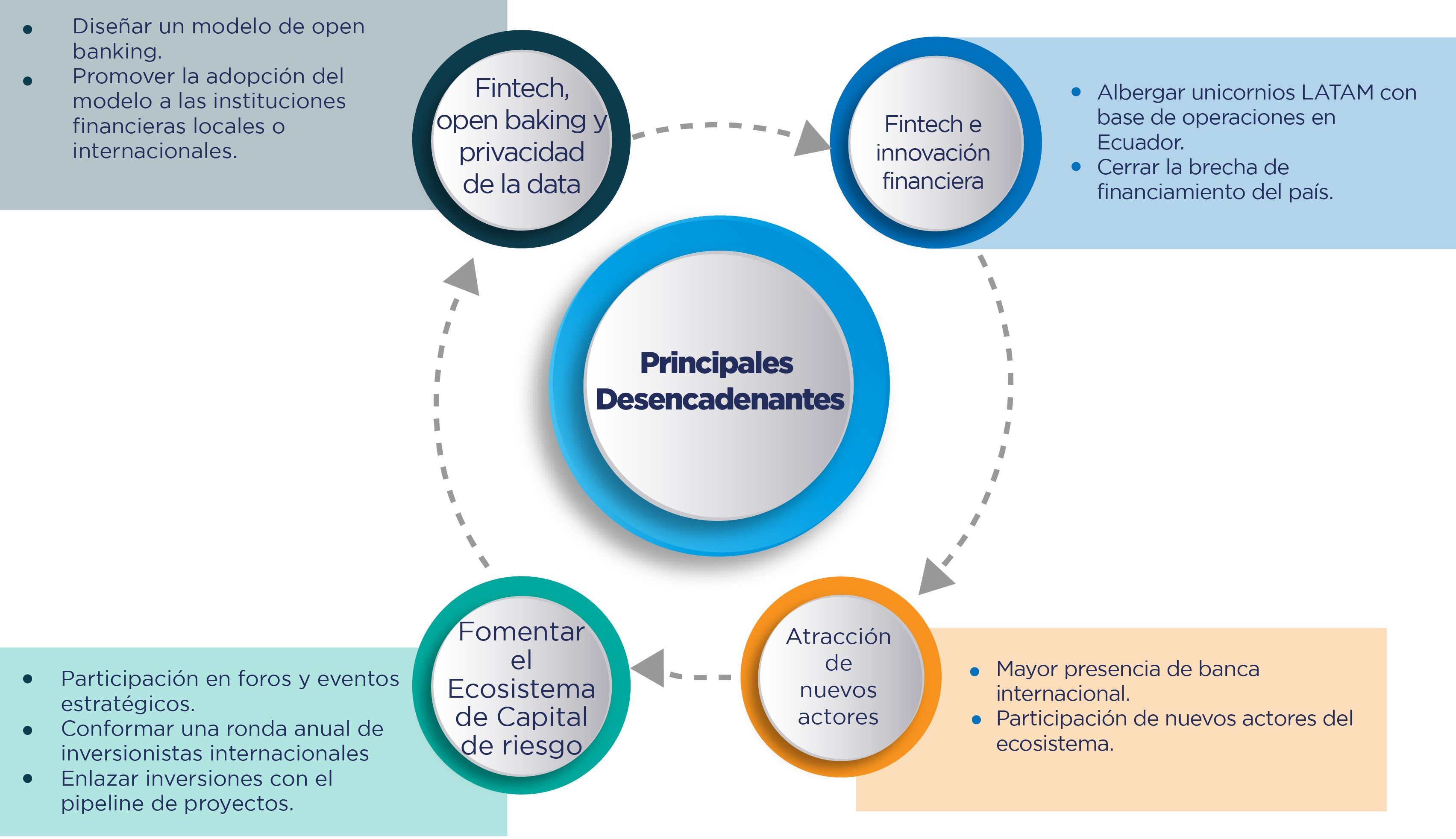 clusterFinanciero3